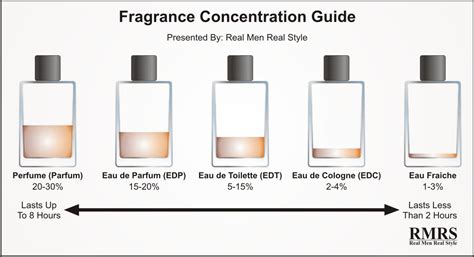 eau de toilette e eau de perfum|eau de toilette perfume uses.